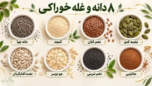 اینفوگرافیک هشت دانه و غله خوراکی شامل چیا، کنجد، تخم کتان، تخمه کدو، تخمه آفتابگردان، جو دوسر، تخم شربتی و خاکشیر